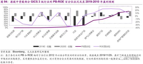 年度策略 陈治中 | 向中长期趋势回归——2020年度投资策略之三:海外和香港市场篇
