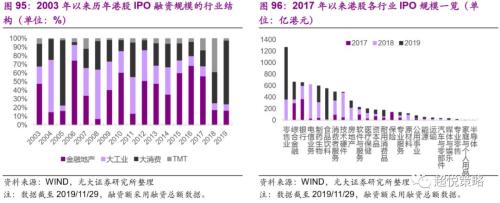 年度策略 陈治中 | 向中长期趋势回归——2020年度投资策略之三:海外和香港市场篇