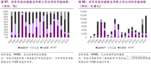 年度策略 陈治中 | 向中长期趋势回归——2020年度投资策略之三:海外和香港市场篇