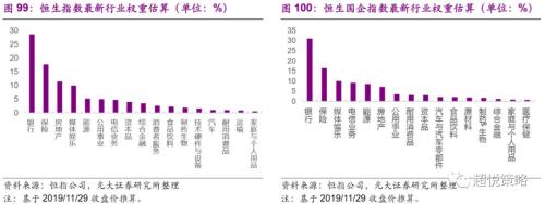 年度策略 陈治中 | 向中长期趋势回归——2020年度投资策略之三:海外和香港市场篇
