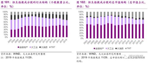 年度策略 陈治中 | 向中长期趋势回归——2020年度投资策略之三:海外和香港市场篇