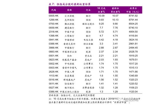 年度策略 陈治中 | 向中长期趋势回归——2020年度投资策略之三:海外和香港市场篇