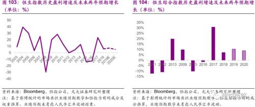 年度策略 陈治中 | 向中长期趋势回归——2020年度投资策略之三:海外和香港市场篇
