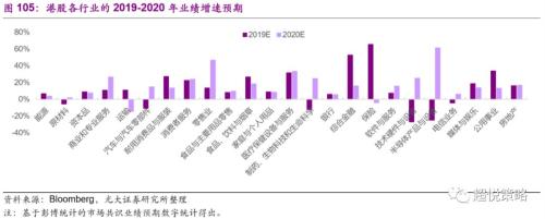 年度策略 陈治中 | 向中长期趋势回归——2020年度投资策略之三:海外和香港市场篇