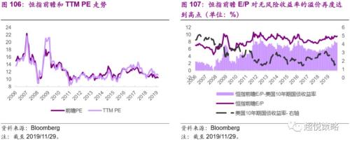年度策略 陈治中 | 向中长期趋势回归——2020年度投资策略之三:海外和香港市场篇