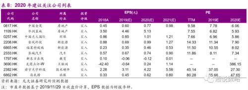 年度策略 陈治中 | 向中长期趋势回归——2020年度投资策略之三:海外和香港市场篇