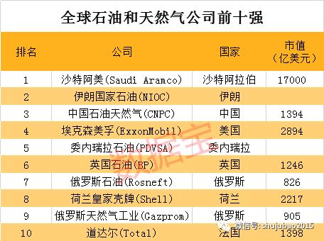 史上最大IPO！市值等于8个茅台、12个中国石油、21个中石化，净利润是“三桶油”的4.6倍！