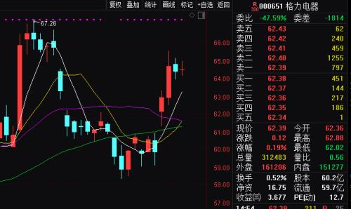 逾600亿增量！北上资金连续17交易日净买入，这一热门行业本周爆发，成加仓重点！