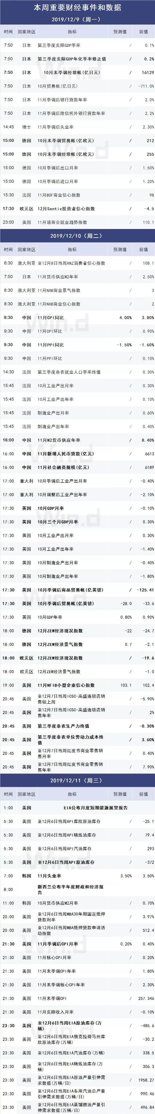 操盘攻略：超级周！重磅宏观数据、英国大选、美联储货币会议