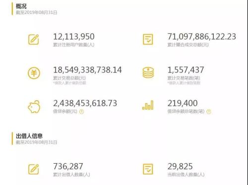 血洗!又一千亿平台暴雷,80后美女老板被抓!千万用户或血本无归!