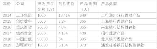 最后22天 王者归来!明年股市 除了外资就看它? | 檀热点