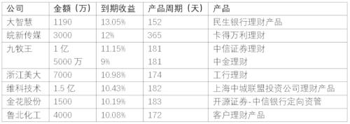 最后22天 王者归来!明年股市 除了外资就看它? | 檀热点