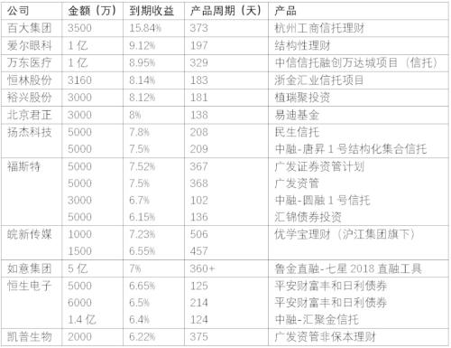最后22天 王者归来!明年股市 除了外资就看它? | 檀热点