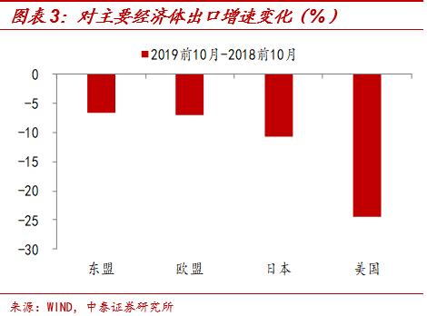 gdp为什么负增长_GDP赶美超日 中国为何增长如此迅速(2)