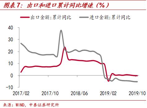 消费投资净出口降幅测算GDP降幅公式_享乐时代 消费 主题基金怎么投 两类投资侧重需分清 2017基金投资主题 ...(3)