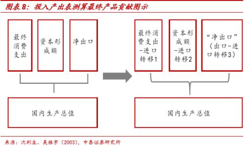 gdp达到多少才算合格_孕酮达到多少才算正常(3)