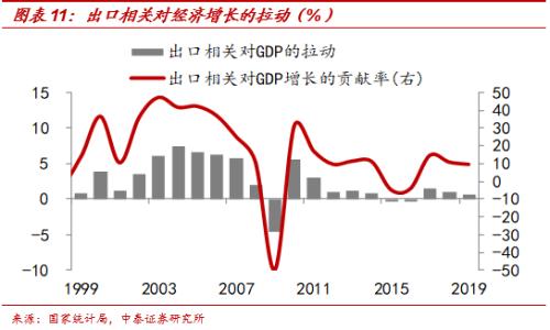 大连gdp负增长为什么_文旅产业,开启地产后黄金时代