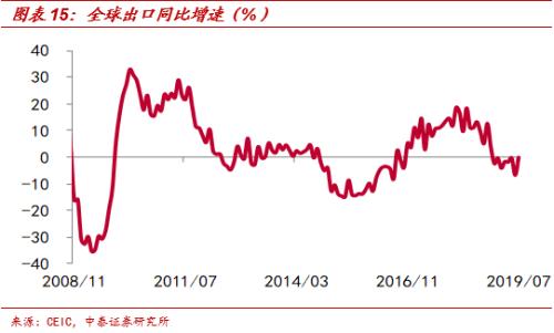 gdp为什么会为负_亚特兰大联储 GDPNow模型预测美国二季度GDP下滑51.2(2)