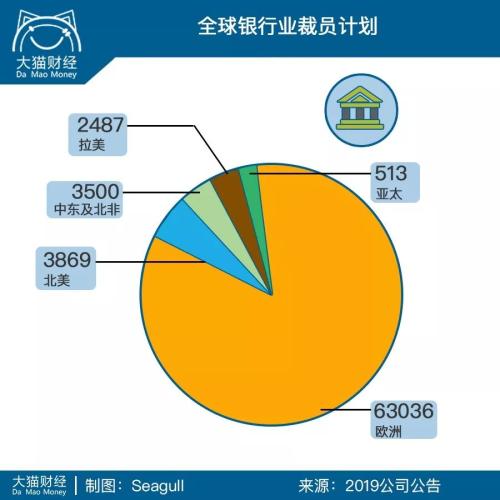 最大的印钞公司都要破产了!裁员凶猛,500强也躲不开……