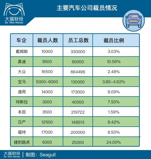 最大的印钞公司都要破产了!裁员凶猛,500强也躲不开……