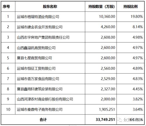 山西夏县农商行先分红再定增,大股东动产抵押获巨额贷款,行贿官员刑责能逃?