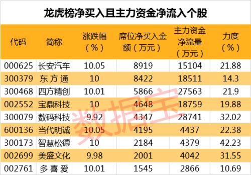 華為最新大動作！重金殺入阿里“后花園”，萬億級概念股要嗨？這些績優股低價滯漲（附股）