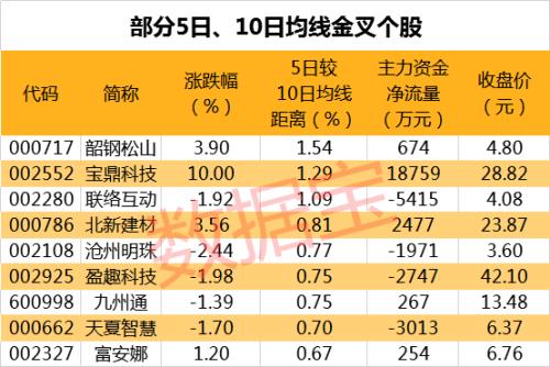 华为最新大动作！重金杀入阿里“后花园”，万亿级概念股要嗨？这些绩优股低价滞涨（附股）