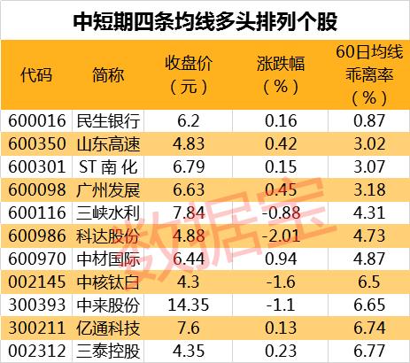 华为最新大动作！重金杀入阿里“后花园”，万亿级概念股要嗨？这些绩优股低价滞涨（附股）