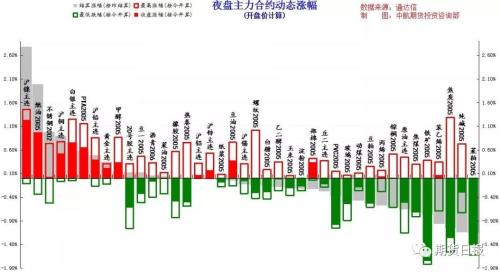 不眠夜！昨夜突现大行情，美联储三连降结束，LME镍涨超3%，黄金上演“倒V”反转，交易员点赞郑州夜盘