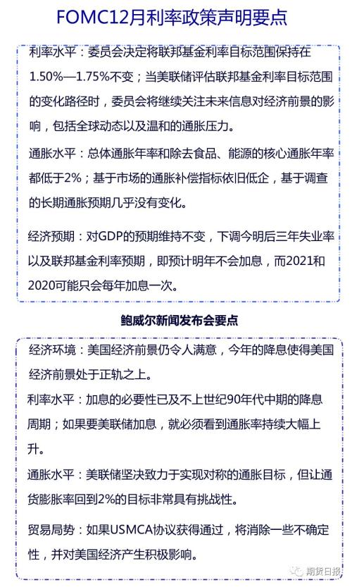 不眠夜！昨夜突现大行情，美联储三连降结束，LME镍涨超3%，黄金上演“倒V”反转，交易员点赞郑州夜盘