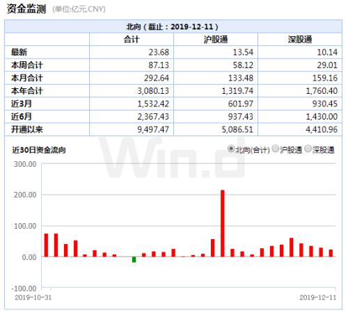 A股“年报行情”有分化，资产减值拉响业绩警报（附避雷名单）