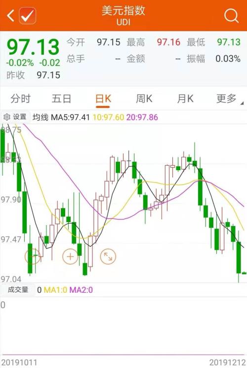 重磅！美联储宣布利率不变，还透露明年计划，美元大跌黄金飙升，A50期货拉升！中国央行怎么做？