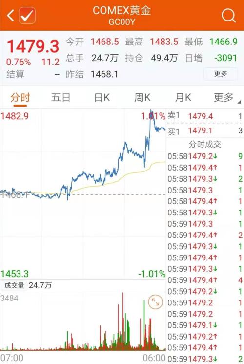 重磅！美联储宣布利率不变，还透露明年计划，美元大跌黄金飙升，A50期货拉升！中国央行怎么做？