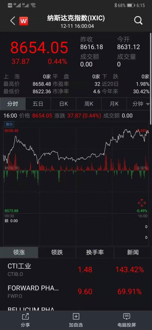 重磅！美联储宣布利率不变，还透露明年计划，美元大跌黄金飙升，A50期货拉升！中国央行怎么做？
