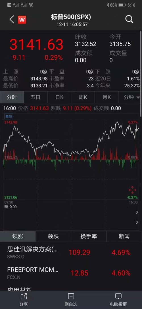 重磅！美联储宣布利率不变，还透露明年计划，美元大跌黄金飙升，A50期货拉升！中国央行怎么做？