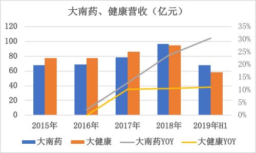 白云山（0874.HK）：业务持续增长，分拆广药能否释放内在价值？