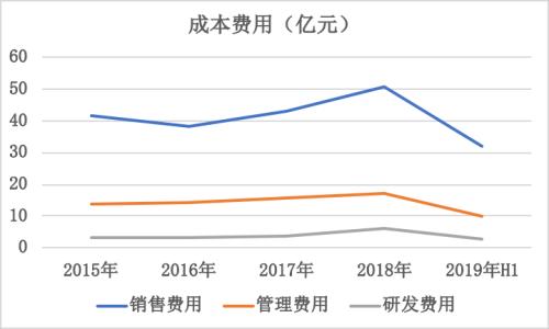 白云山（0874.HK）：业务持续增长，分拆广药能否释放内在价值？