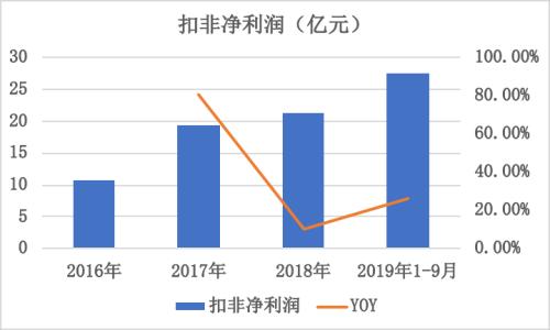 白云山（0874.HK）：业务持续增长，分拆广药能否释放内在价值？