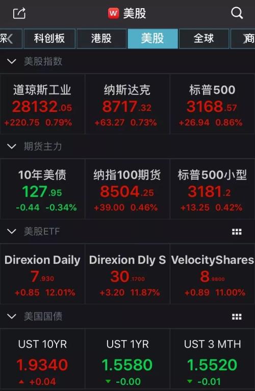 全球市场暴动！多重利好推动，A股走势会如何