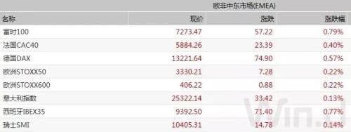 全球市场暴动！多重利好推动，A股走势会如何