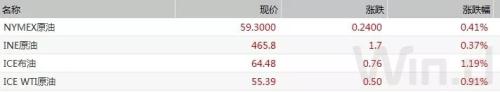 全球市场暴动！多重利好推动，A股走势会如何