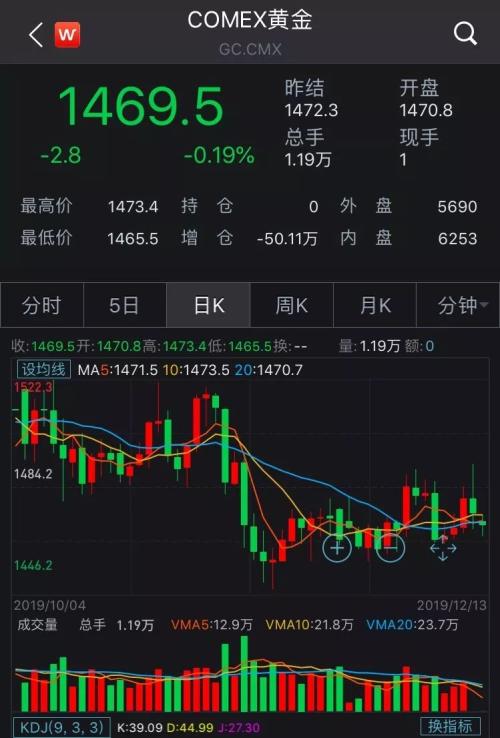 全球市场暴动！多重利好推动，A股走势会如何