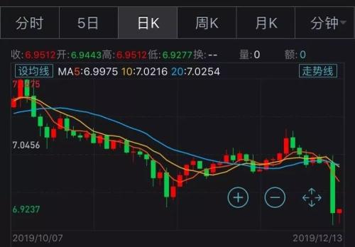 全球市场暴动！多重利好推动，A股走势会如何