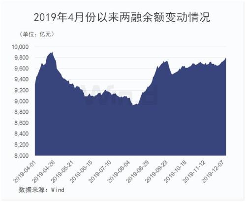 2900点资金博弈！外资两融联手扫货，公募悄然减仓