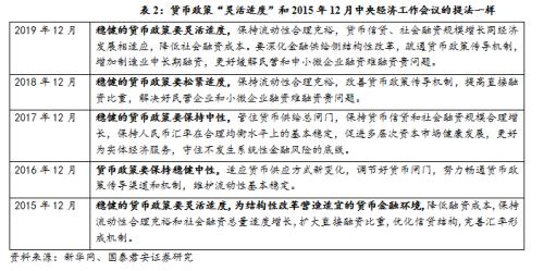 2019年经济工作的总量_2015中国年经济总量(3)