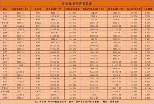 各首府gdp_中国各省首府地图