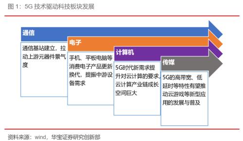 CQ9电子AI算力爆发驱动通信板块走强通信设备指数盘中强势涨超4%(图1)