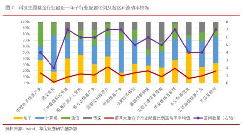 科技板块有哪些好的基金 one_20191213105625540.jpg