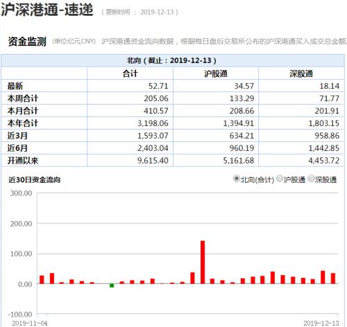 中美经贸磋商最新进展！全球风险资产狂飙，A股港股美股一天暴涨3.8万亿！外交部刚刚这样回应