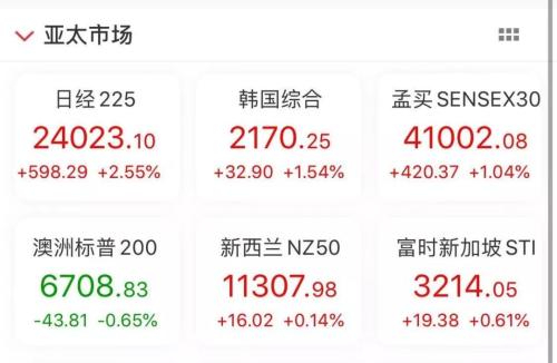 中美经贸磋商最新进展！全球风险资产狂飙，A股港股美股一天暴涨3.8万亿！外交部刚刚这样回应